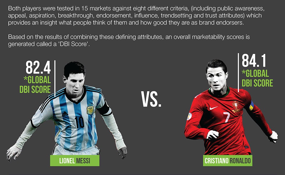 Messi_vs_Ronaldo_DBI_score[1]