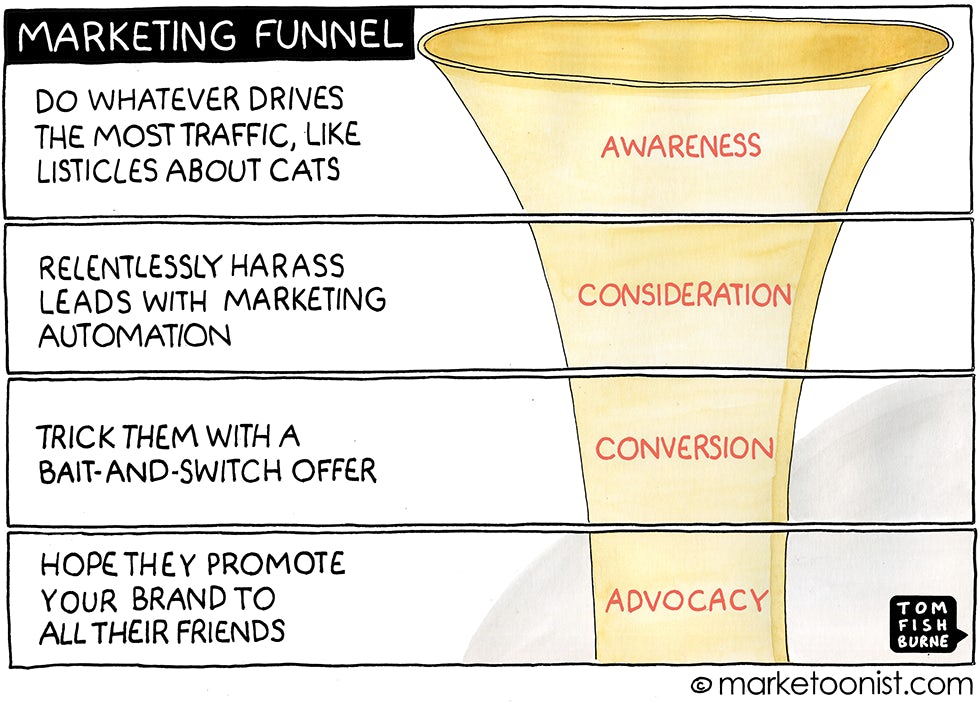 Marketing Funnel, The Marketoonist