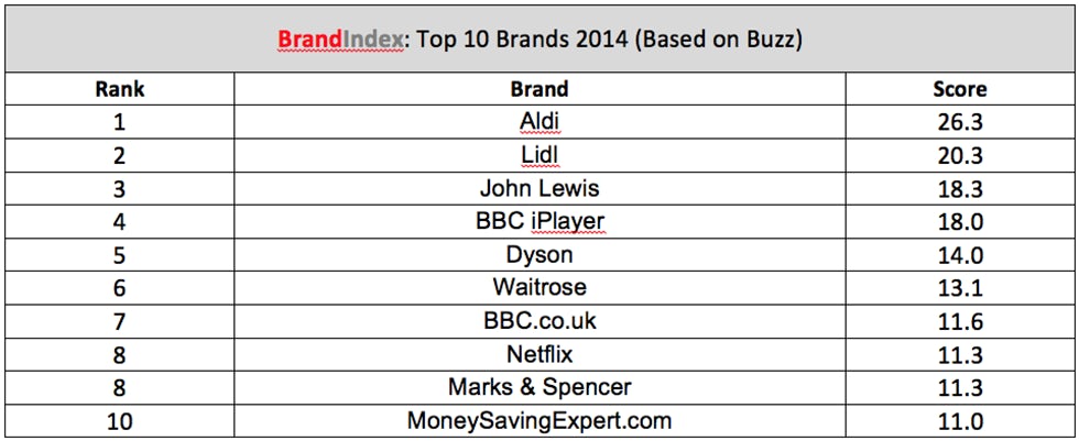 Top_Brands_index