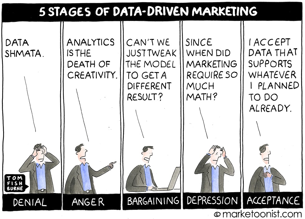 5 stages of data-driven marketing Marketoonist 18 12 15