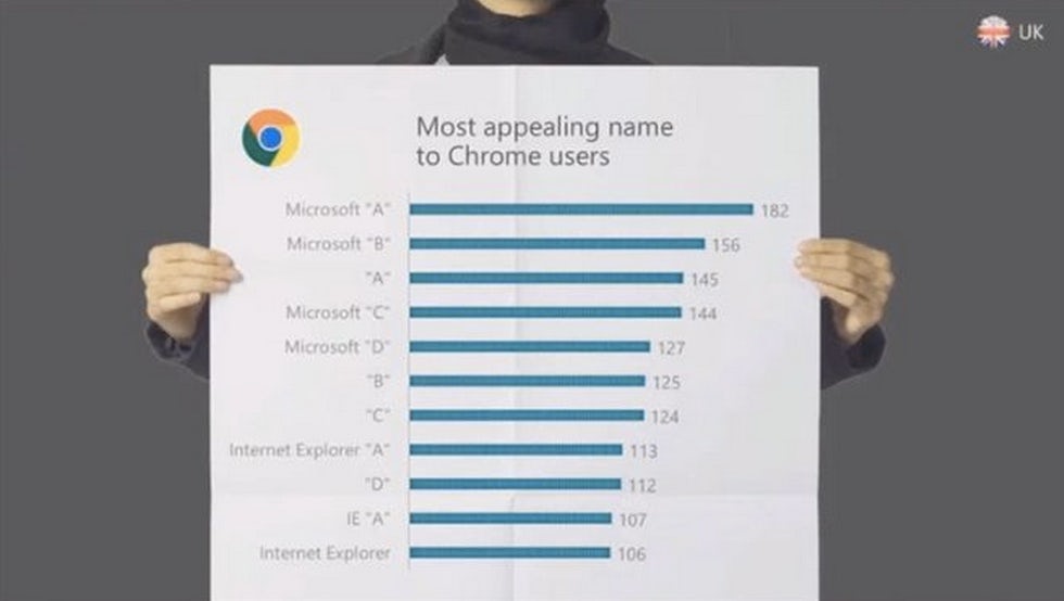Alternative names for Internet Explorer