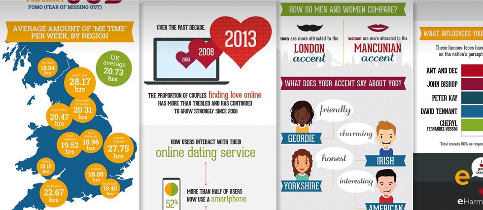 eHarmony customer data