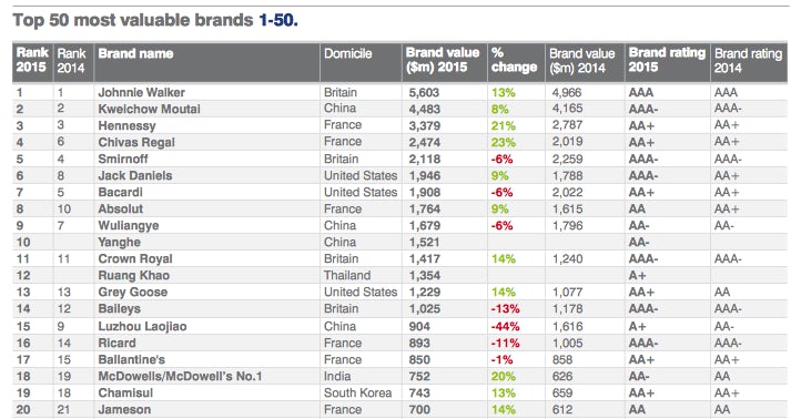 drinks brands top 20