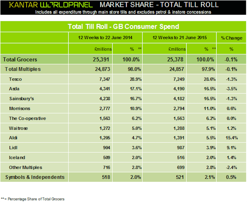 kantar June 2015