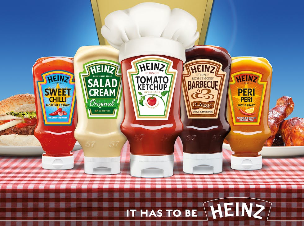 Threats Of The Heinz Company