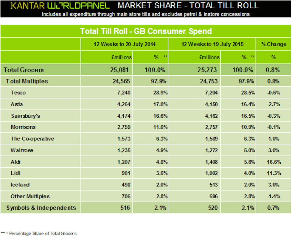 kantar july