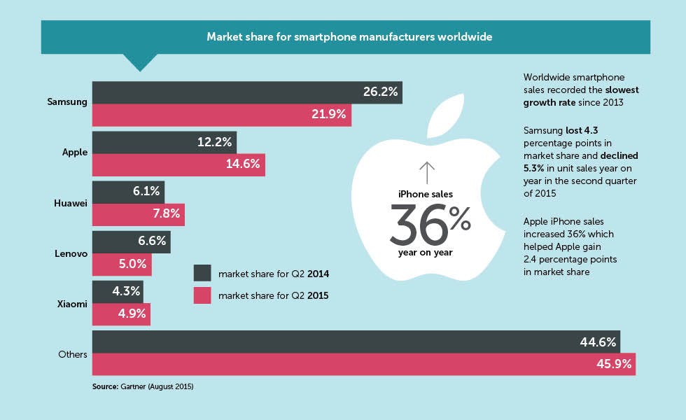 What The New Iphone Means For Mobile Marketing – Marketing Week