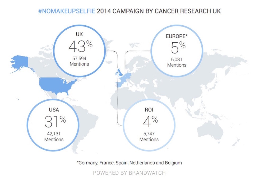Brandwatch_twitter10_fig7