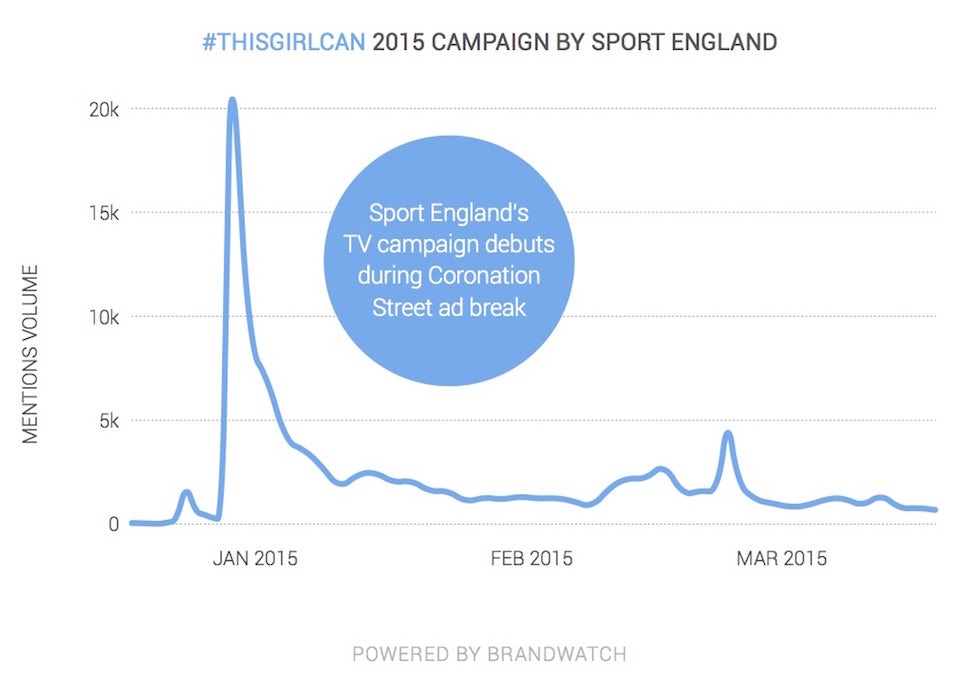Brandwatch_twitter10_fig10