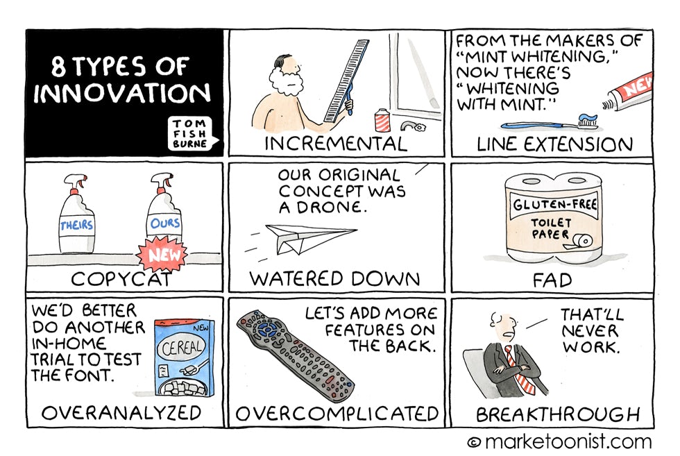 Eight types of innovation Marketoonist 4 5 16