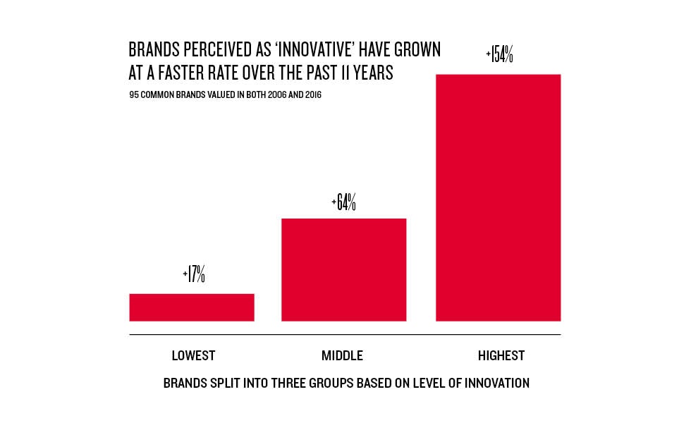 What the 2014 BrandZ™ Top 100 Means for Luxury