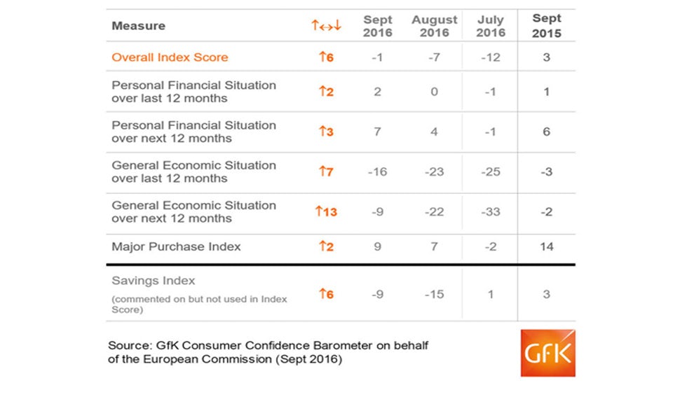 gfk