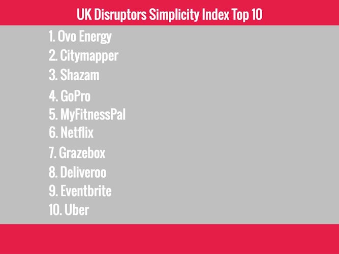 UK Disruptors Simplicity Index