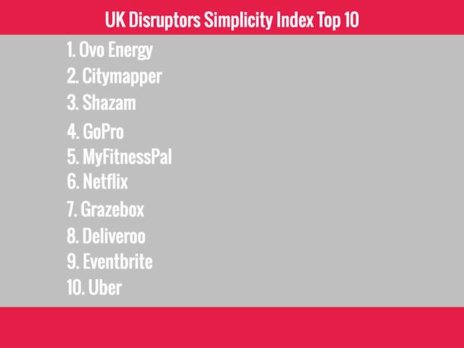 UK Disruptors Simplicity Index