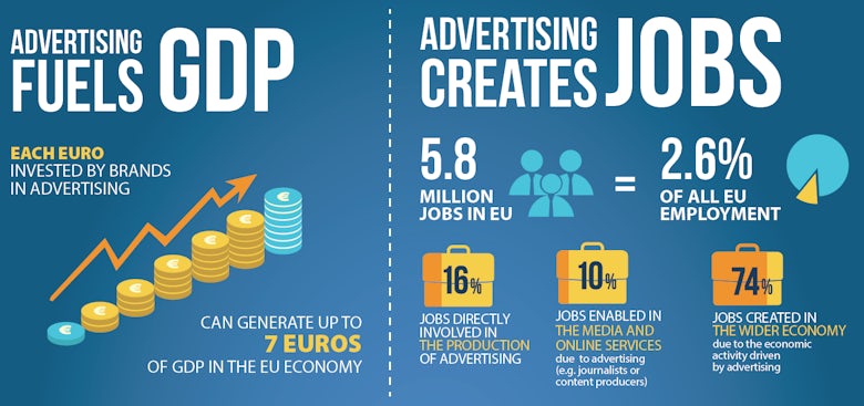 Advertising economy EU