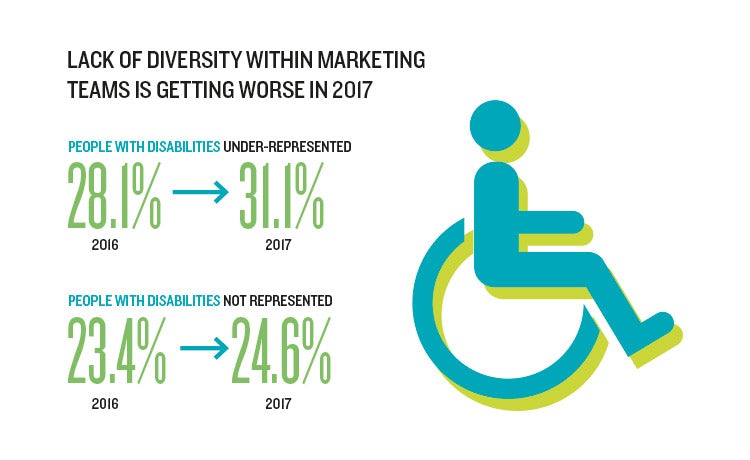 salary survey diversity