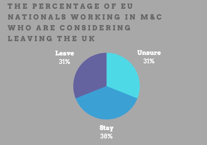Brexit survey