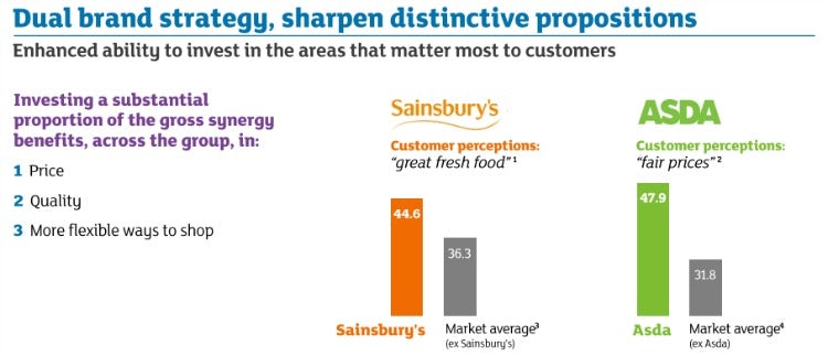Sainsbury's and Asda's dual brand strategy