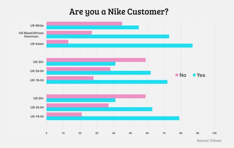 nike customer segmentation