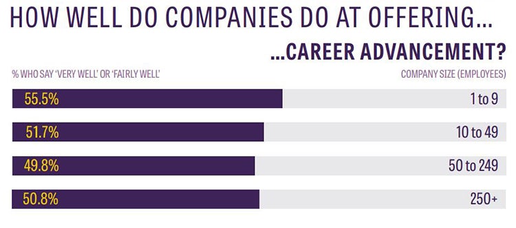 Career advancement