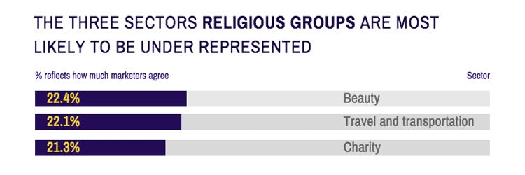 Career-Salary-Survey-2019-religious-groups