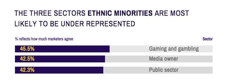 Career-Salary-Survey-2019-ethnic-minorities