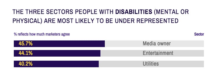Career-Salary-Survey-2019-disabilities