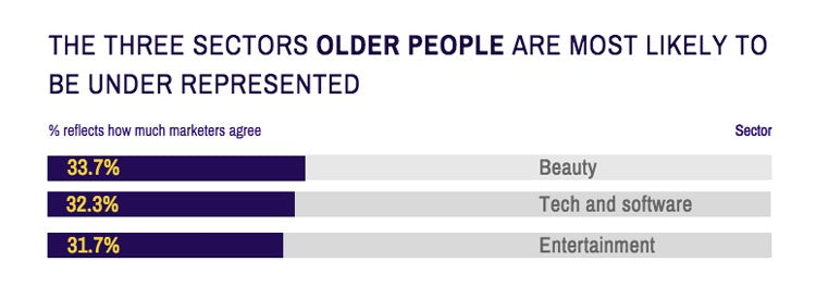 Career-Salary-Survey-2019-older-people