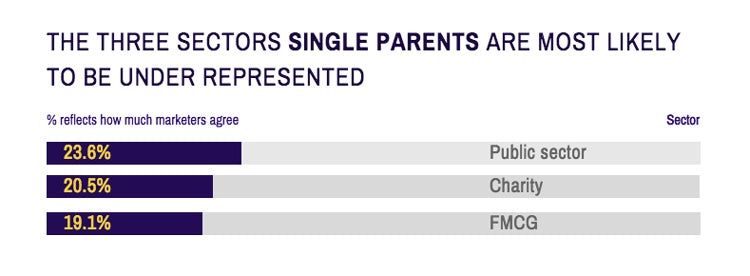 Career-Salary-Survey-2019-single-parents