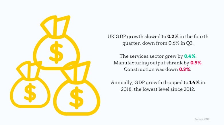 UK GDP Q4 2018