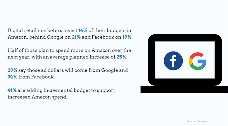 Amazon ad revenues