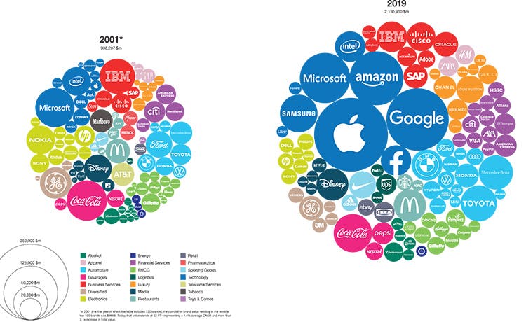 Relevancy and responsiveness: The secrets to successful brand growth