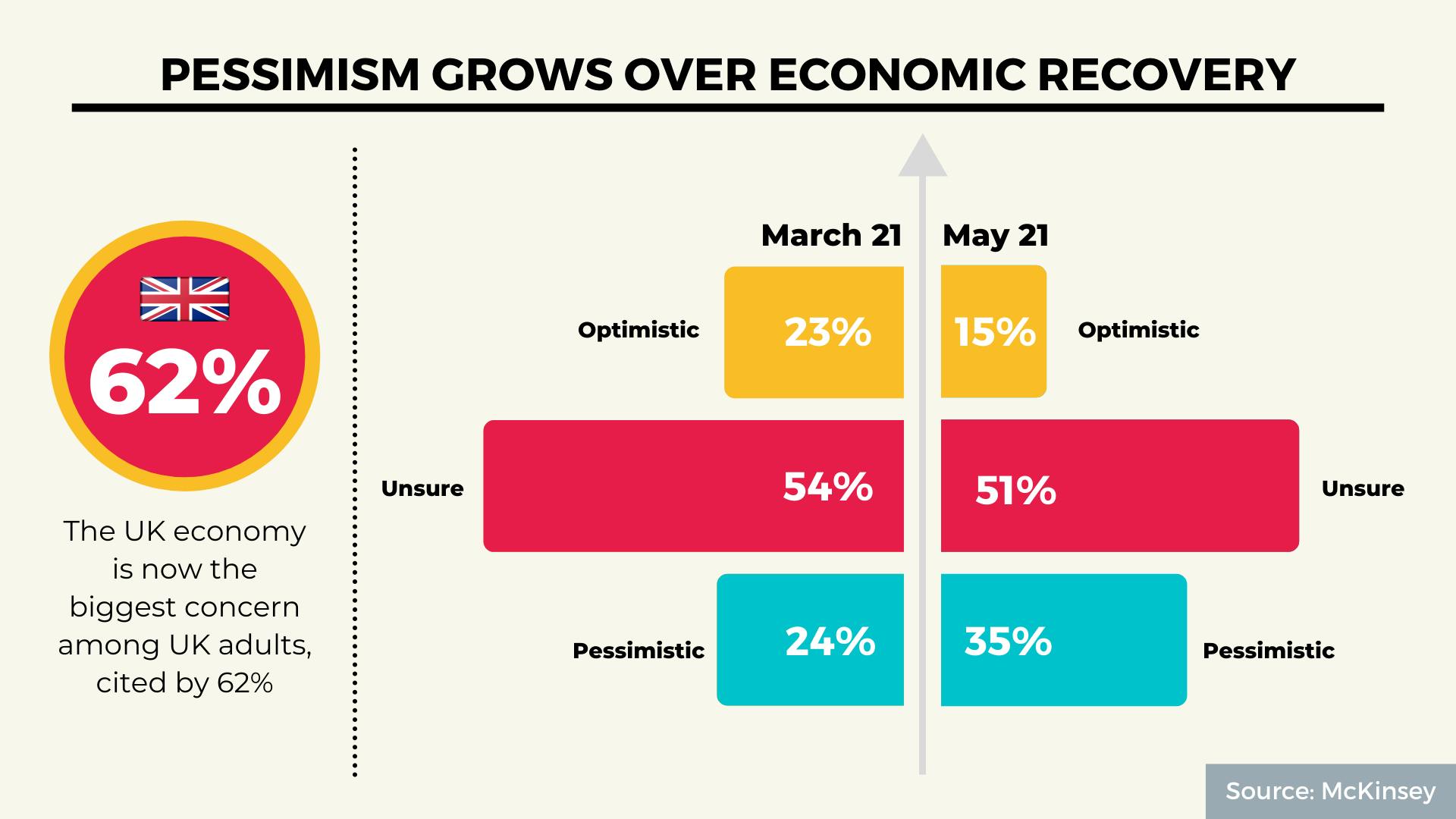 Marketing’s Importance, Consumer Pessimism, Shopping Plans: 5 ...