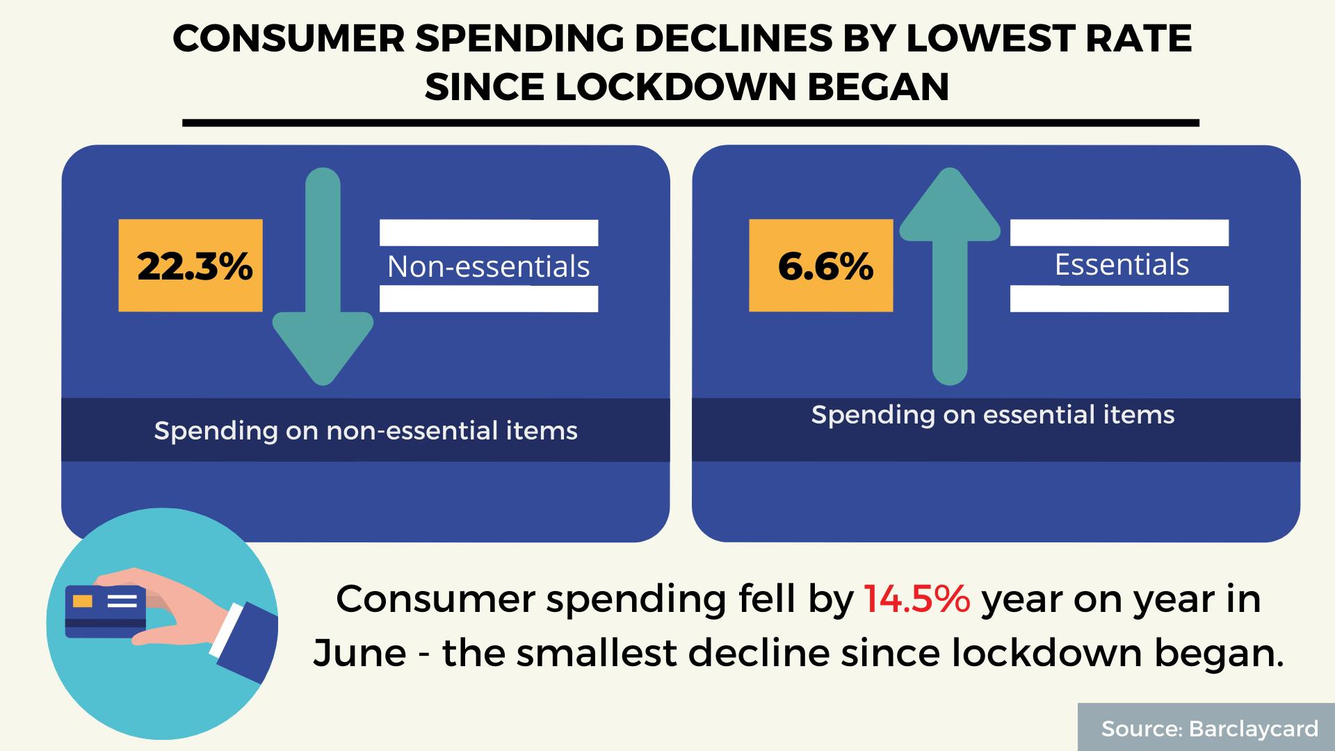 Consumer Spending, Podcast Ads, In-housing: 5 Interesting Stats To 