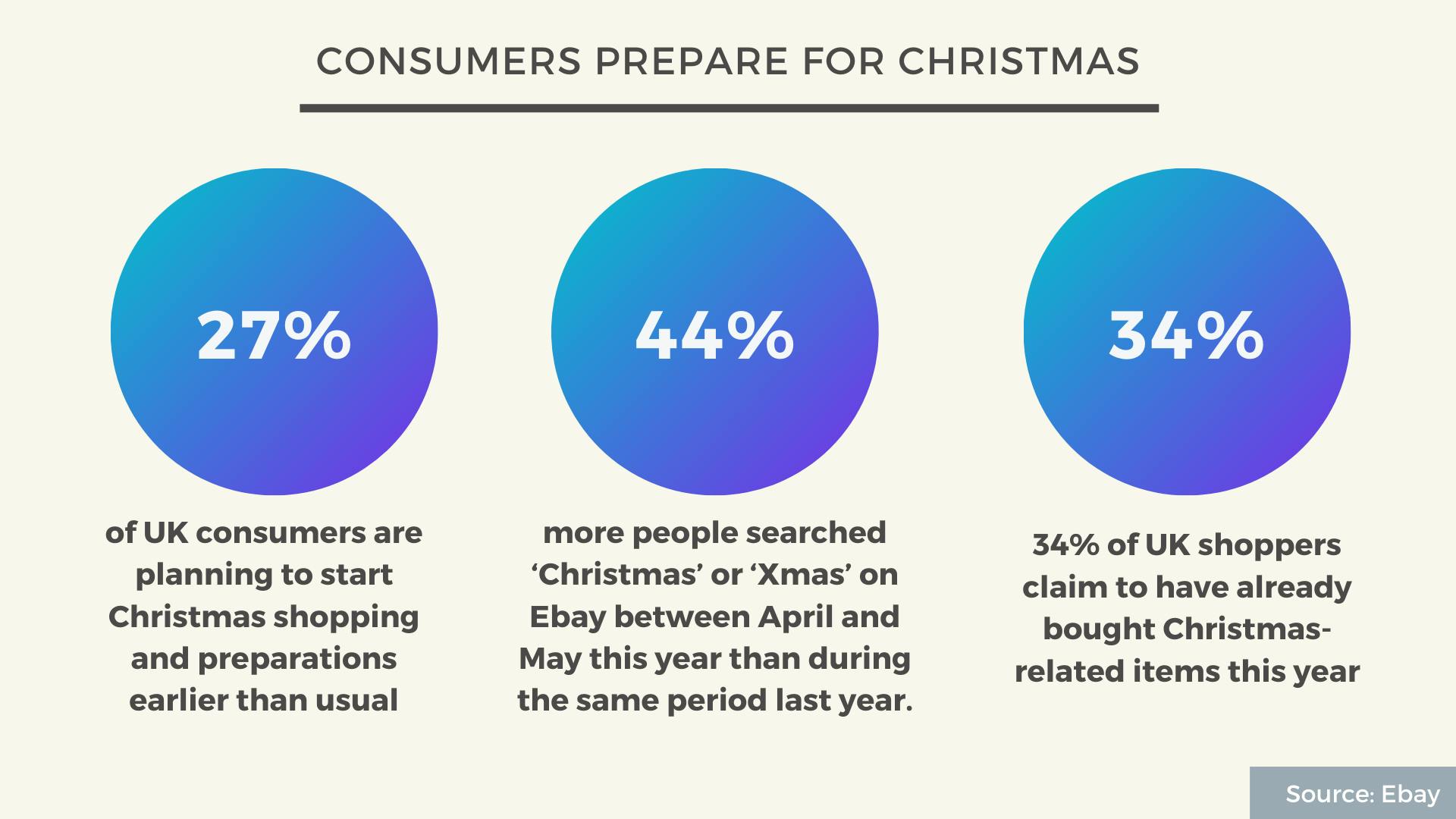 Consumer spending, retail footfall, Christmas 5 interesting stats to