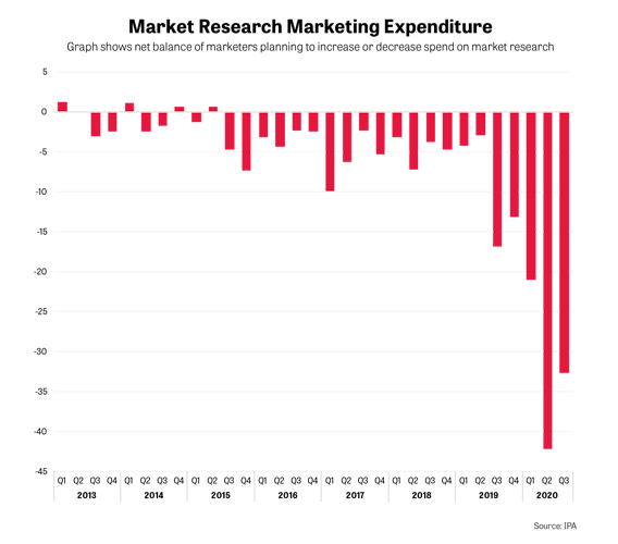 MW_Marketing expenditure_chart- 2