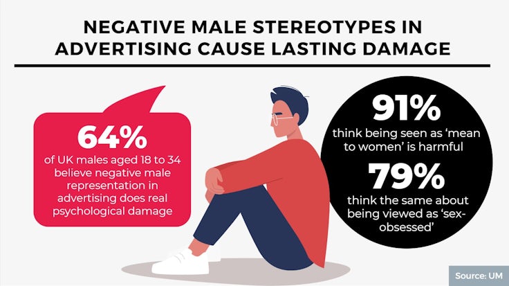 Male stereotypes and the 'Man Box