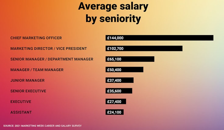 Salary sectors - seniority edit resized