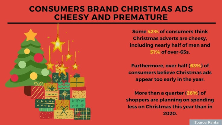Christmas ads stats