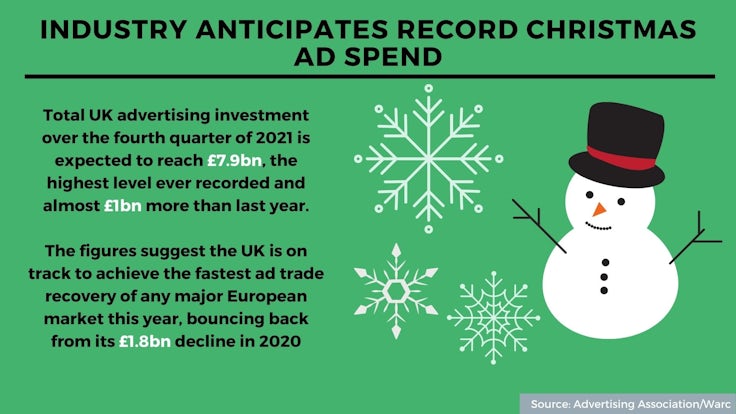 Christmas ad spend
