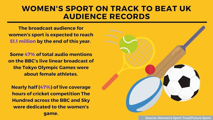 Women's sport stats