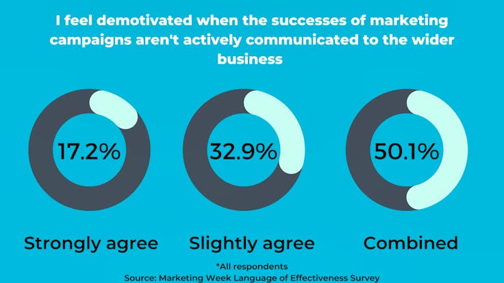 Entrepreneurs on ‘connecting the dots’ between effectiveness and success