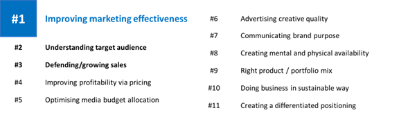 Three Steps To An Effectiveness Framework The C-suite Understands