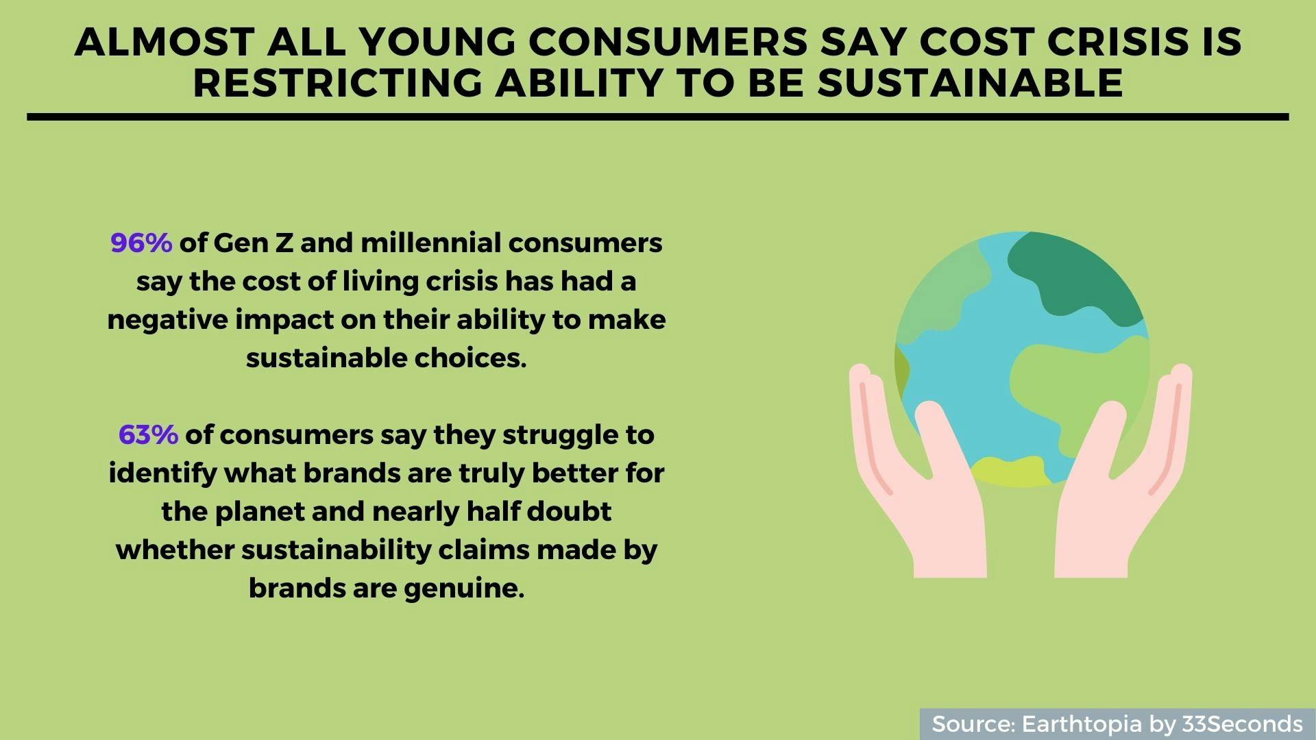 Sustainability, Influencers, Creativity: 5 Interesting Stats To Start ...