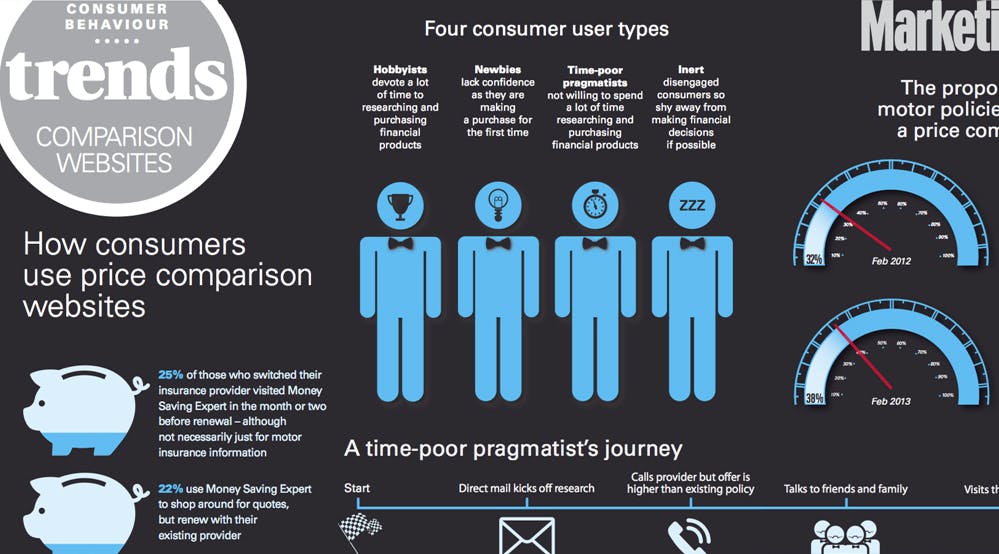 comparison-trends-2013-carousel