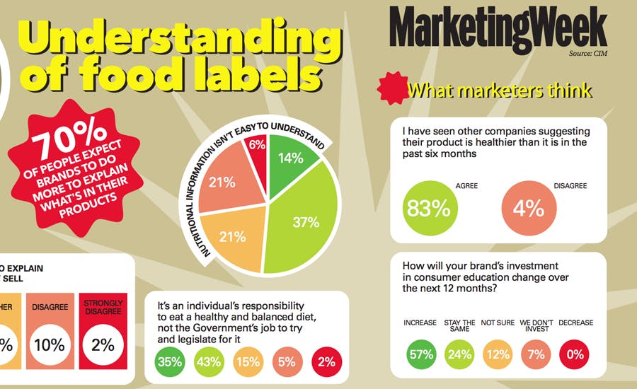 Food labels 900 550