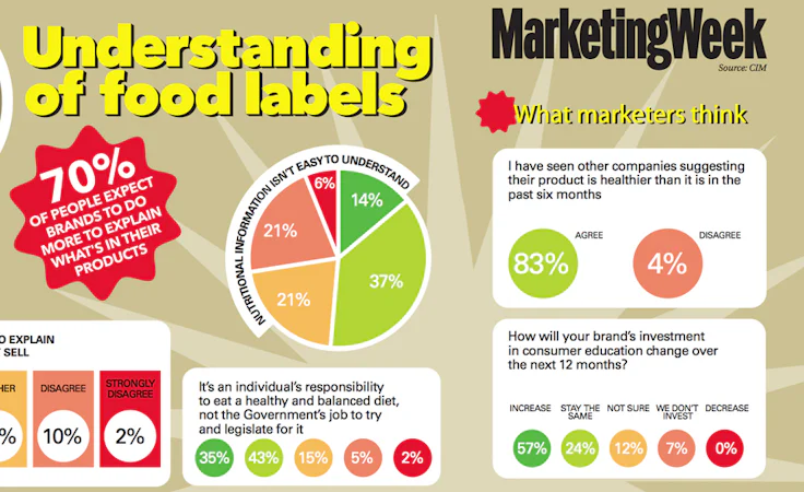 Food labels 900 550