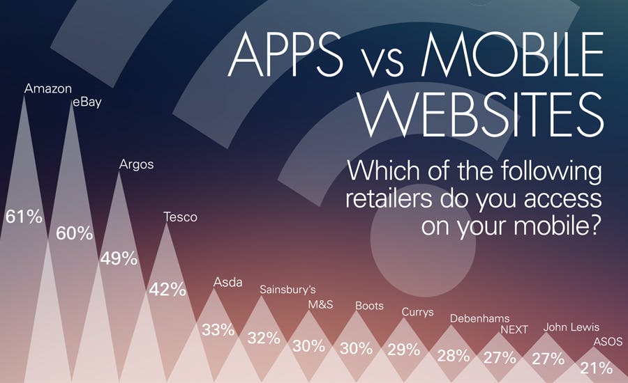 Trends mcommerce