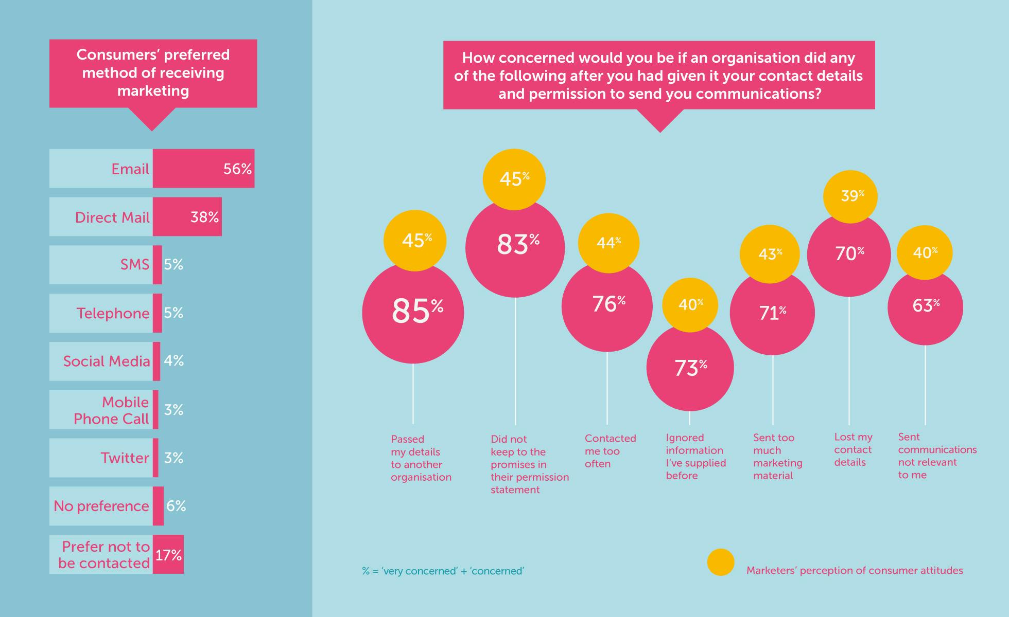 Data use: consent is the new battleground