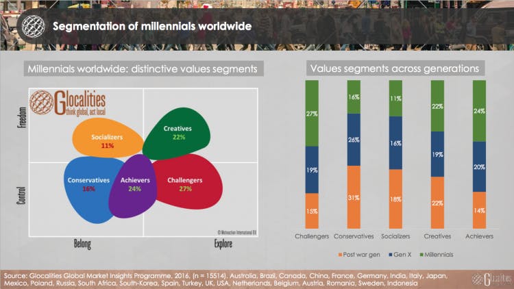 Mark Ritson: Only crap marketers mistake stereotypes for segments